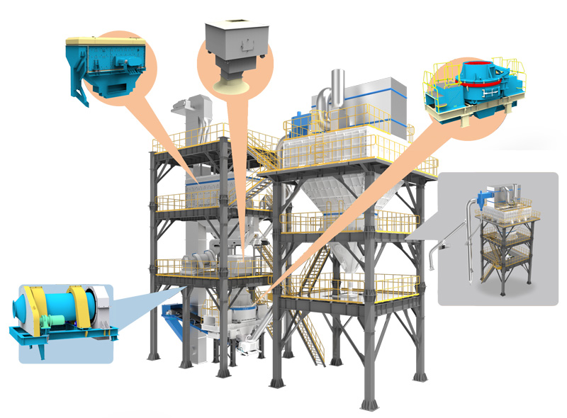 鄭州一帆SSF高效機(jī)制砂系統(tǒng) 鄭州一帆SSF高效機(jī)制砂系統(tǒng)